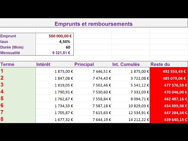 Calculs de remboursements de prêts avec Excel - YouTube