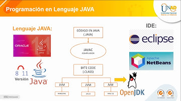 Introducción al lenguaje JAVA (Paradigma estructurado vs POO)