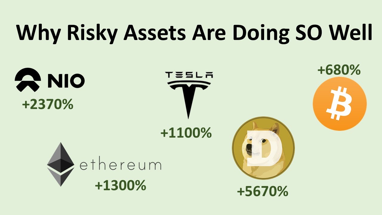 Why Risky Assets Are Doing So Well (CAPM) YouTube