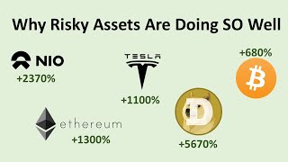 Why Risky Assets Are Doing So Well (CAPM)
