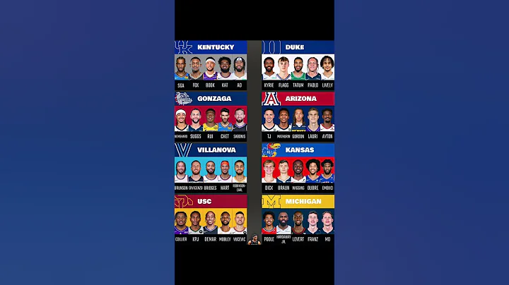 Who wins it all? #nba #basketball #viral #shorts #fyp