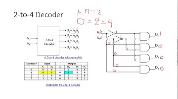 Unboxing Decoder dan Encoder