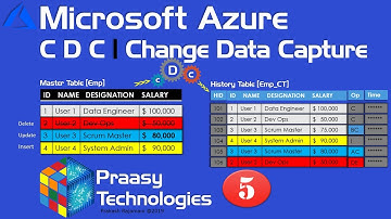 CDC | Change Data Capture | SQL Incremental Load | #cdc #prakashrajamani