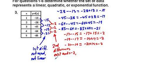 Algebraic Reasoning Chapter 1.7 Exercises 1-12, Create Quadratic Functions from Data in a Table