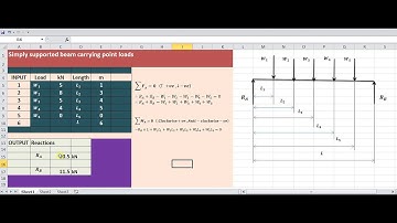 Excel calculator or mechanical engineering calculator - How to find out beam reactions