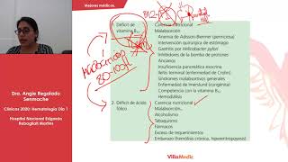 Clínicas 2020  Hematología