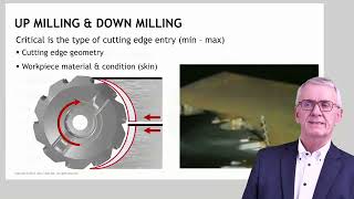 Milling cutter positioning: what is it and why is it so important?