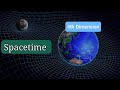 Difference Between Spacetime & Time | spacetime|4th dimension