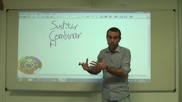 Técnicas de creatividad: método SCAMPER | Alex Rayón Jerez