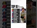 Top 10 MLB Relief Pitchers Right Now 🔥 Mason Miller Leads