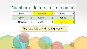 Line Plots - Math, Grade 5, Unit 9, Video 5