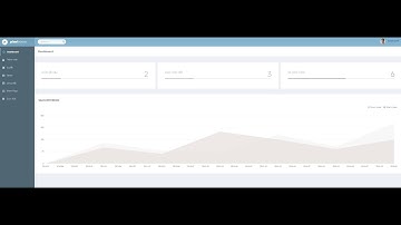 Building a CRM Project with Java, Spring Boot, Thymeleaf, and JPA: A Comprehensive Guide
