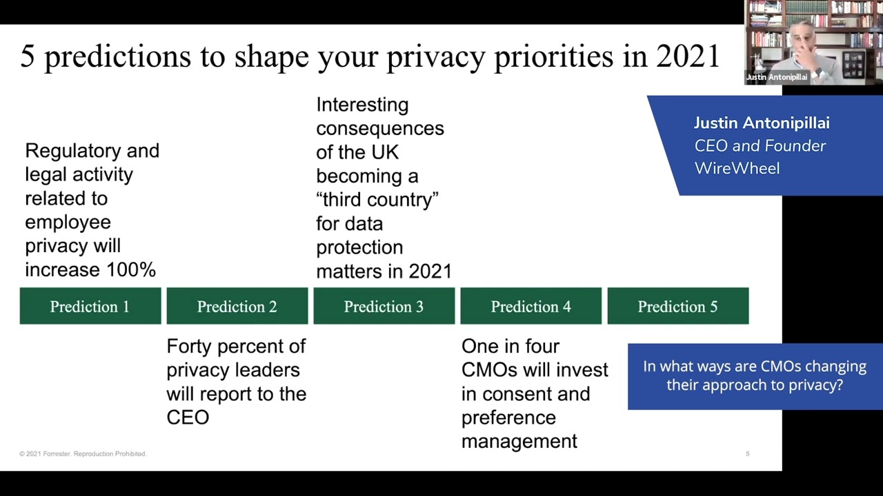 Five Privacy Predictions for 2021 from Forrester | WireWheel