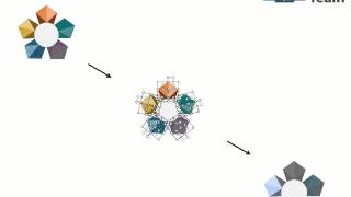five staged process flow diagram