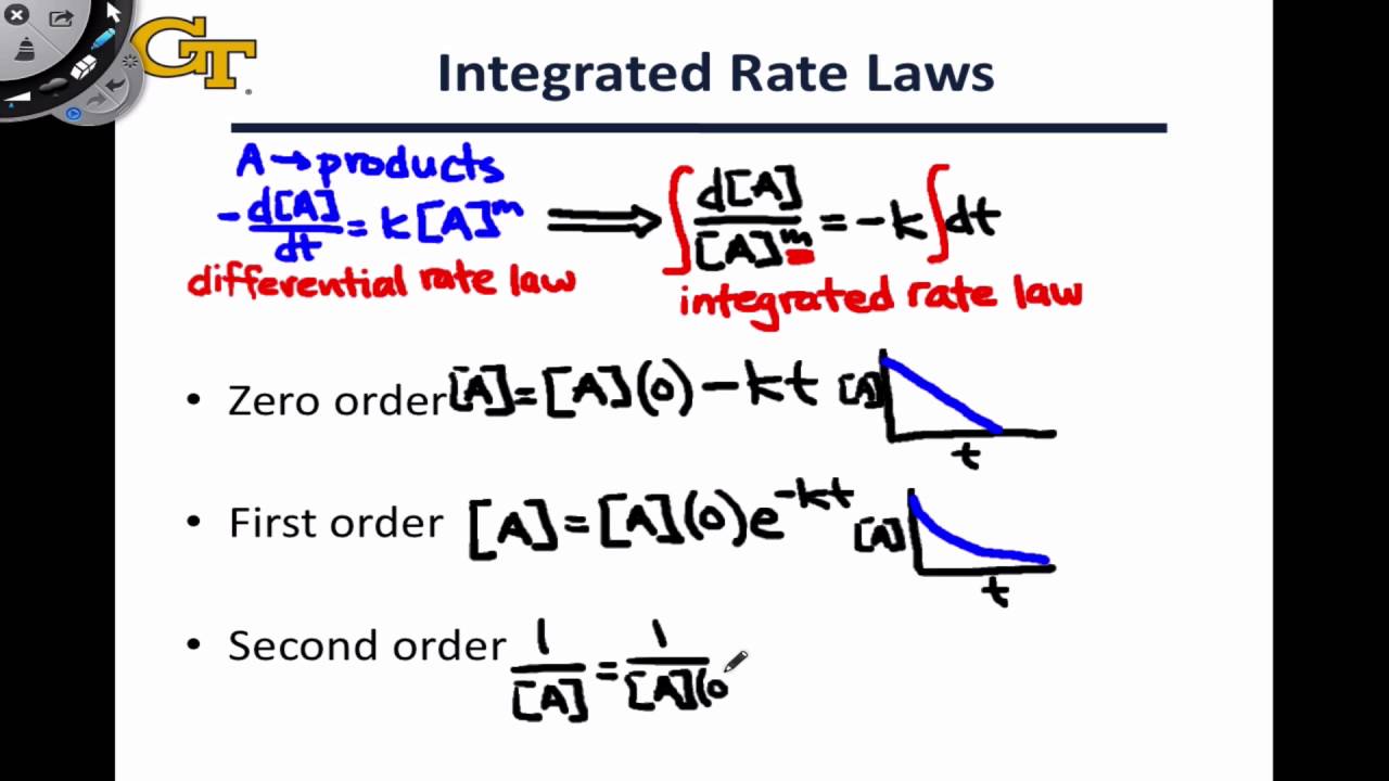 13.3 Integrated Rate Laws YouTube