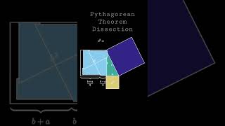 Pythagorean Theorem XI (Dudeney’s Dissection)
