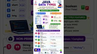 ☕ Java Data Types Explained in Marathi | Primitive vs Non-Primitive | Java Tutorial #shorts #java