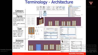 [Autodesk Revit Architecture Pro] Families. Basic logic. Part 2