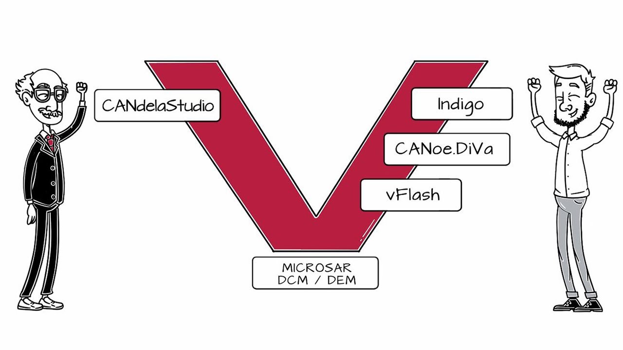 Automotive diagnostic development