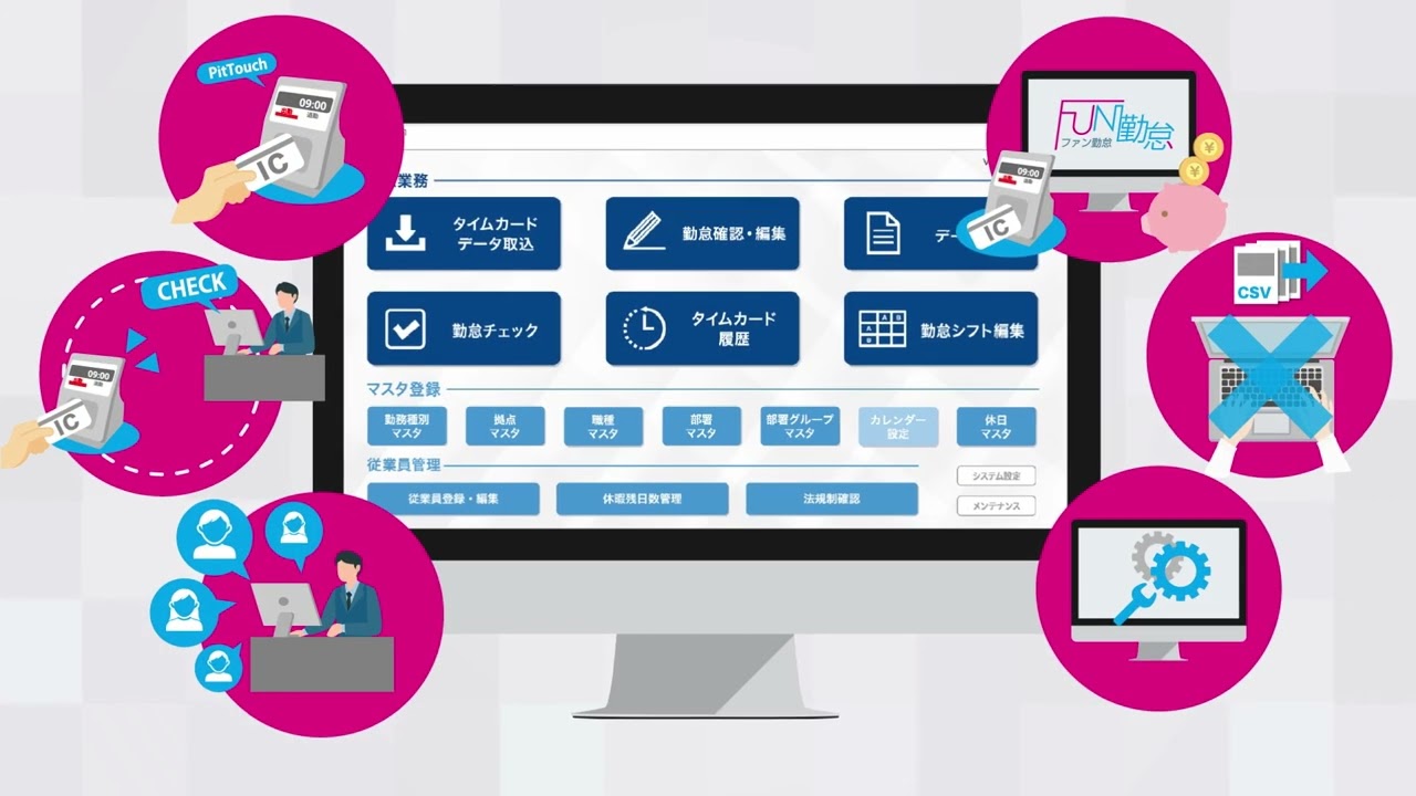勤怠管理打刻端末 ピットタッチ・プロ3 - 勤怠パッケージ -｜ナテック