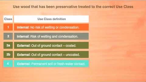 Decking in 90 seconds