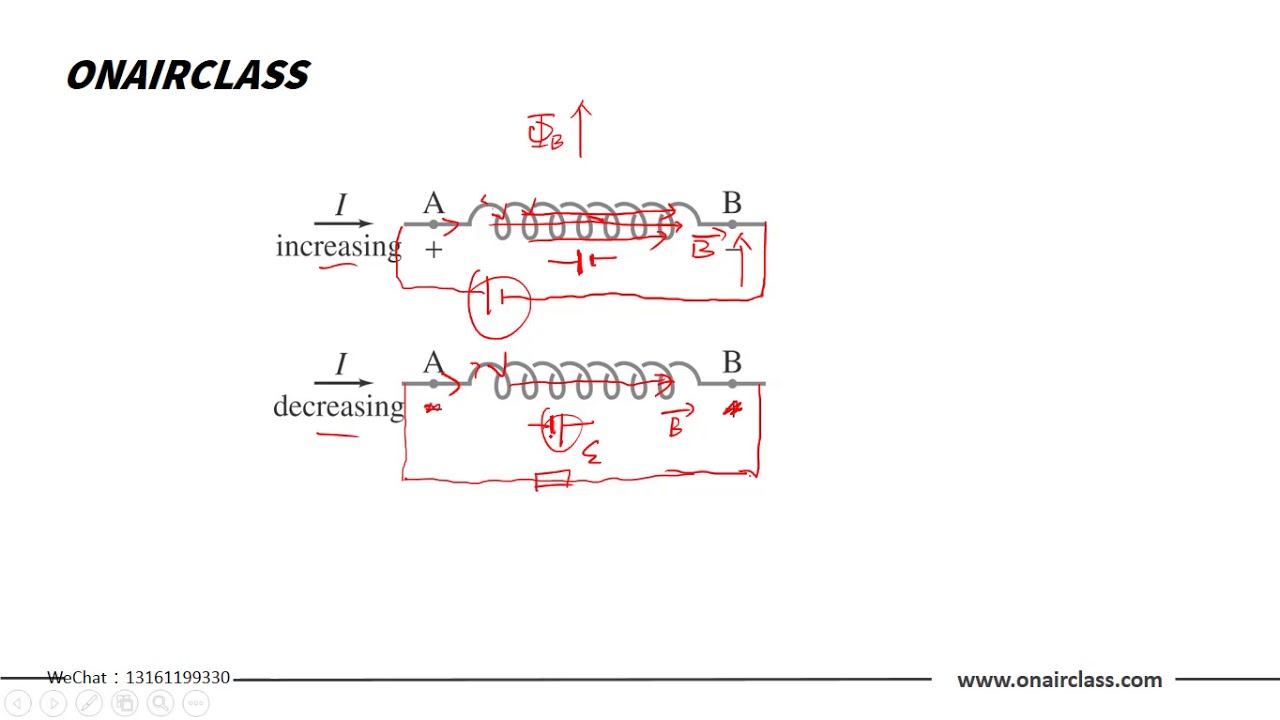 Ap Physics C E&M 电磁学 chapter 5 （3） Inductance, RL circuit and