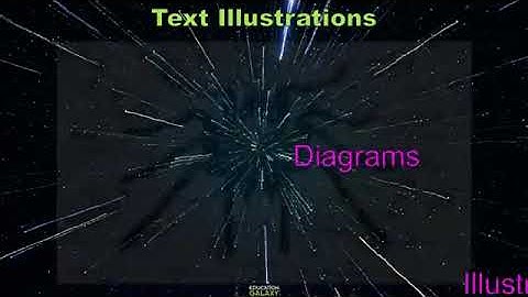 3rd Grade - Reading - Text Illustrations (Info) - Topic Overview