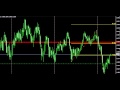 Forex Training Video - Live Forex Trade 9/19/12 GBP/USD ...
