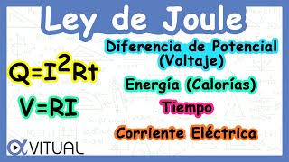 Ley De Joule