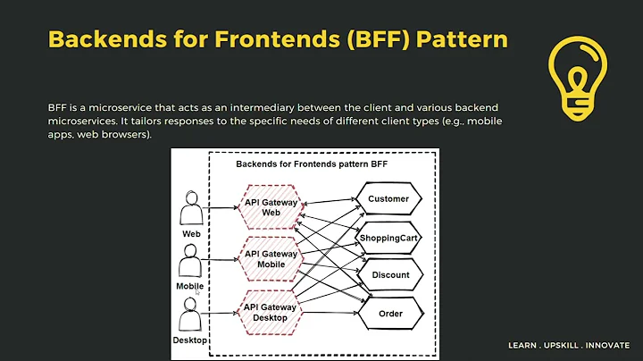 Backends for Frontends (BFF) Pattern