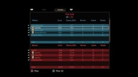 Uncharted 4: A Thief’s End Multiplayer TDM random private match #2