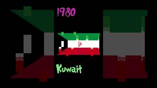 All FIFA Mens football ASIA Cup winning countries | 1956 - 2019 | Sherbill #shorts