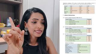 HR KC COLLEGES 2024 ENTRANCE EXAM FOR BMS BBA BCA | HCET  COMPLETE SYLLABUS