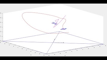 UAVs collision avoidance in MATLAB/Simulink Robotics Toolbox Library