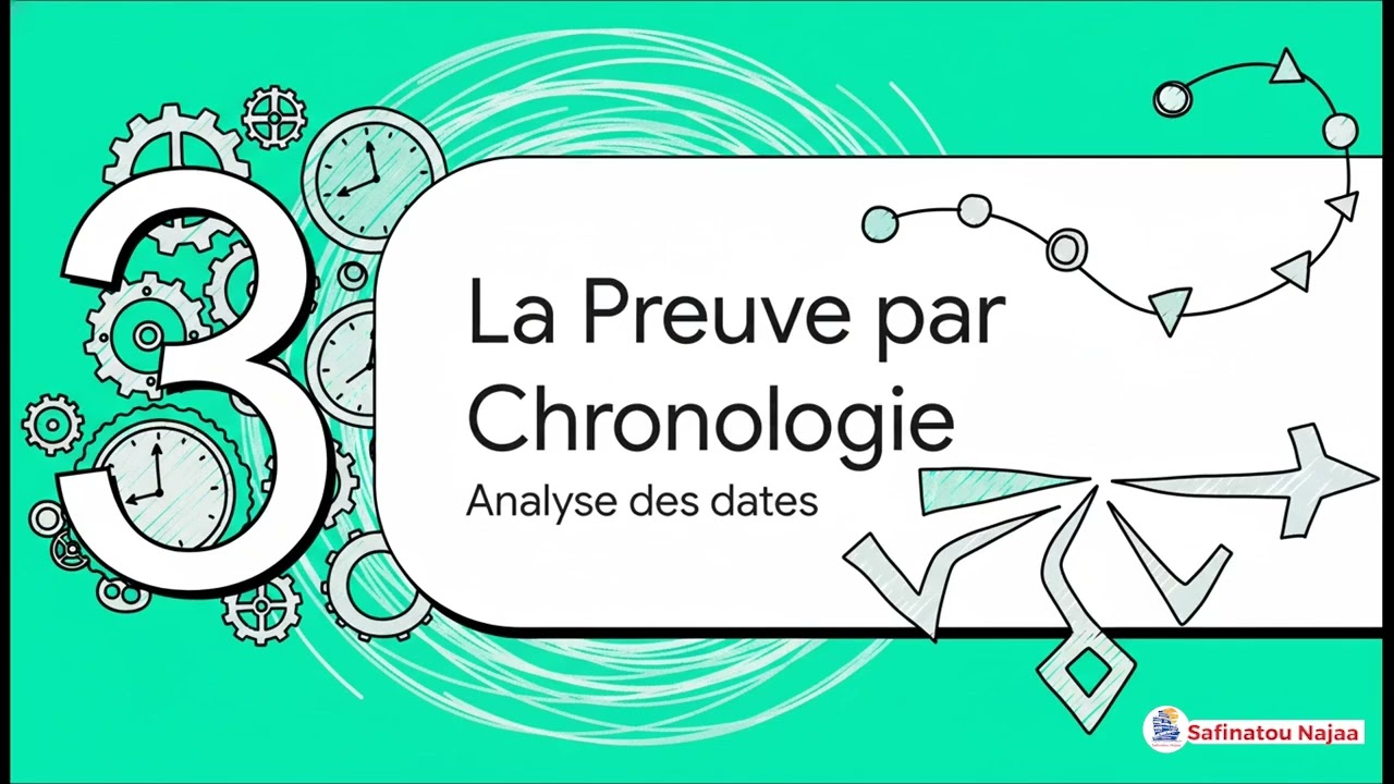 Origine du Chiisme et du Sunnisme