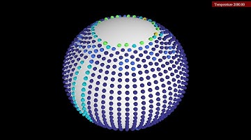Temperature cycling on a sphere with 1210 particles