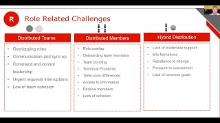 Role related challenges- from Scrum @ Scale- Distributed Agile Team Collaboration Webinar