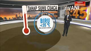 [INFOGRAFIK] Tahap Suhu Cuaca