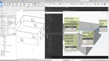 Opening Ratio of Walls by Dynamo