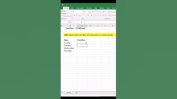 Len function in Ms-Excel | Length Function #shorts