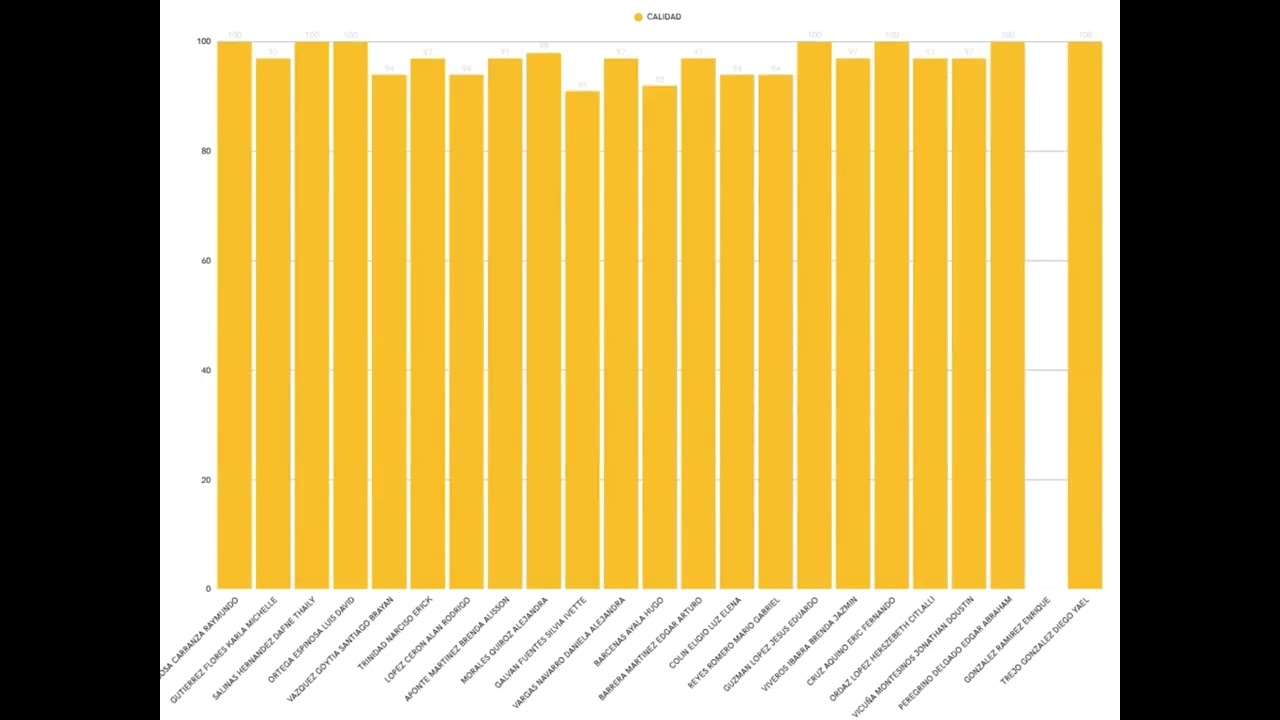 RANKING APEGO A QA Y MC SEMANA 4 OCTUBRE