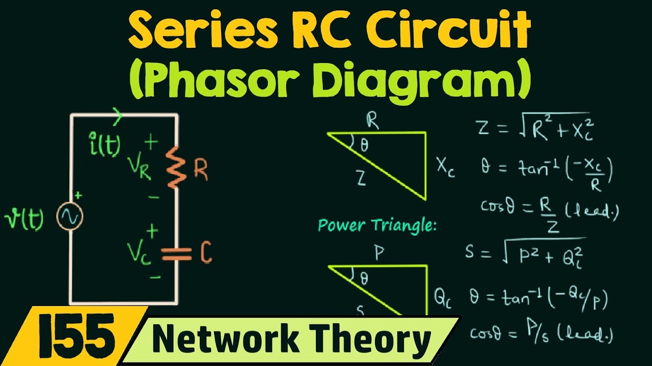 Phasor Diagram of Series RC Circuit - YouTube