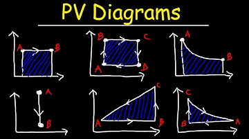 PV Diagrams, How To Calculate The Work Done By a Gas, Thermodynamics & Physics