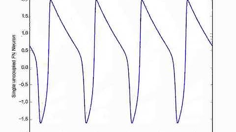 animation of Fitzhugh-Nagumo neuron