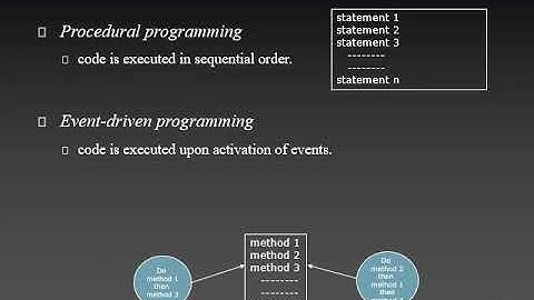 07 CSE231 Event Driven Programming + Javafx Basics