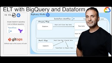ELT avec Dataform dans Google Cloud