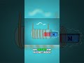 Faraday S Shocking Experiment Toilet Paper Electromagnetism Faraday S Shocking Experiment Toilet Paper Electromagnetism