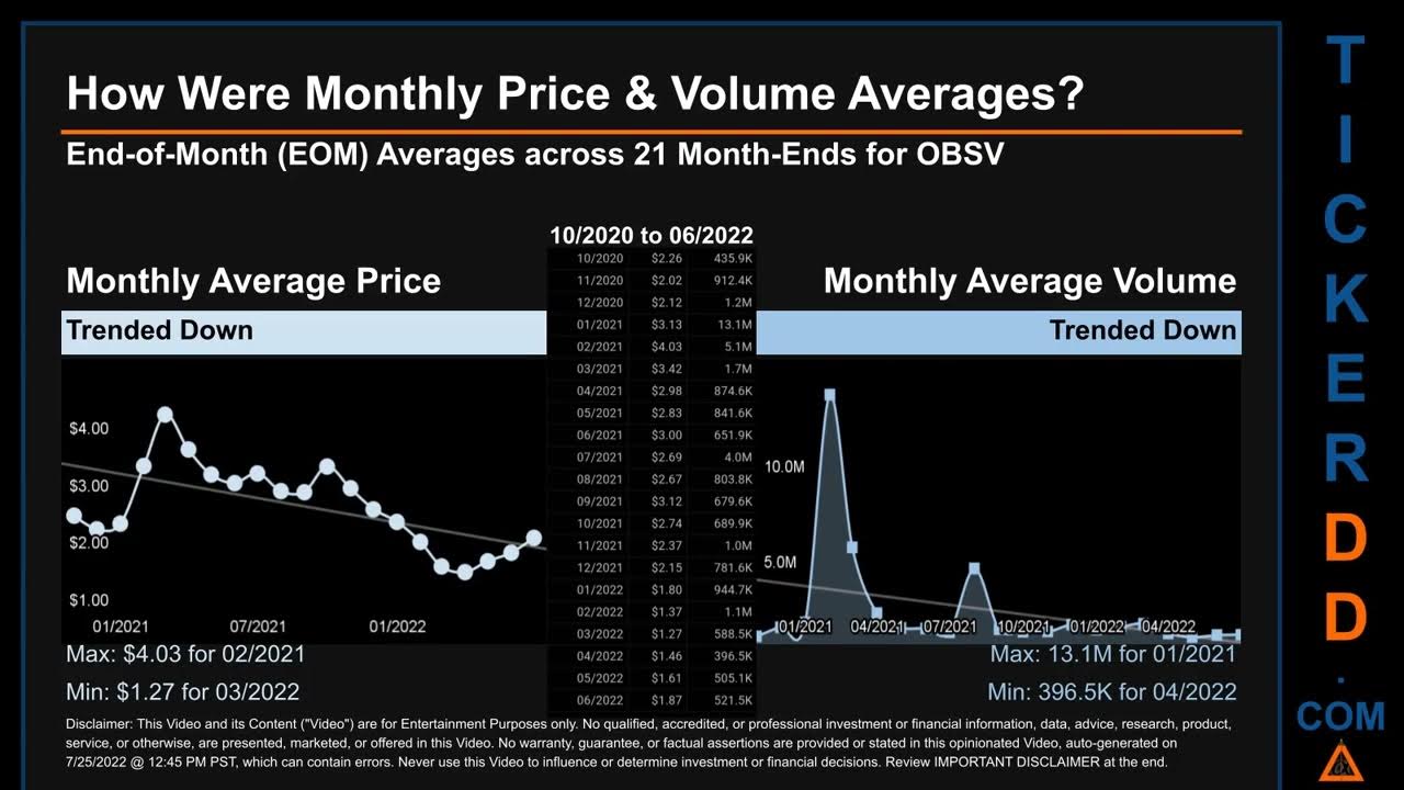 OBSV Price and Volume Analysis by 650 Day Look Back OBSV Stock Analysis