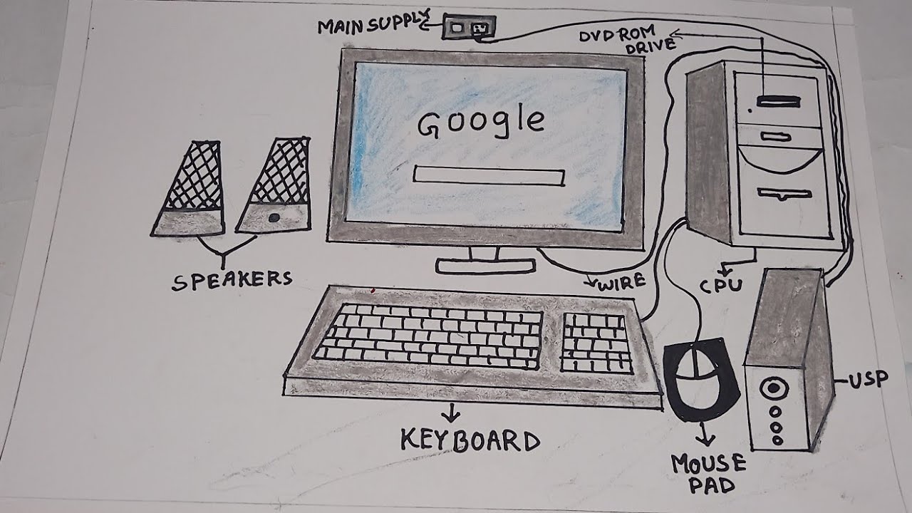 How To Draw And Color Desktop Computer System Easy Desktop Computer