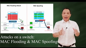 Switch attacks: MAC Flooding and MAC Spoofing